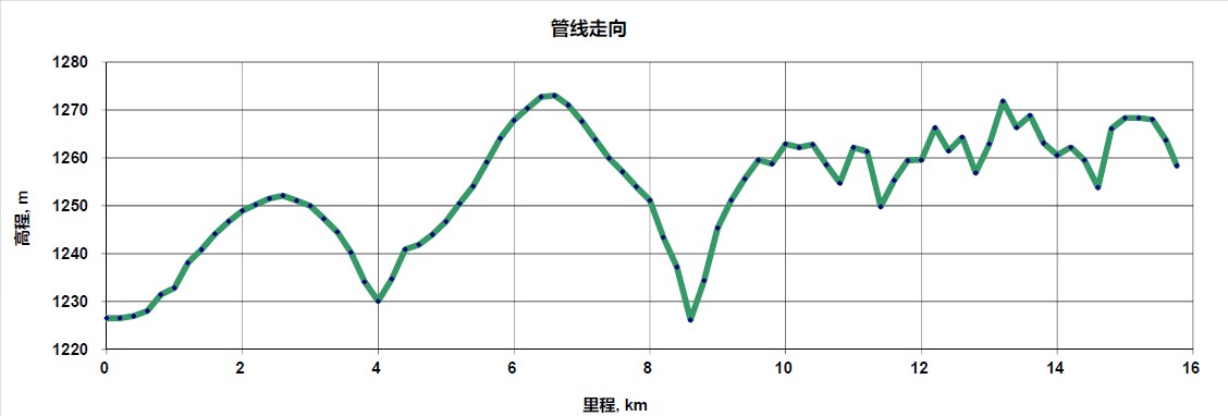 道路线路纵断面.jpg